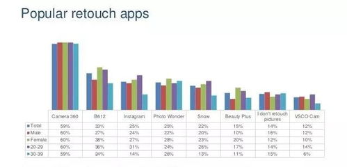 越南智能手機相機使用行為調查報告 基于互聯網數據服務的深入分析