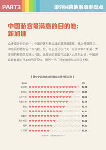 旅行預訂與互聯網數據資訊 探索199IT的數據服務價值